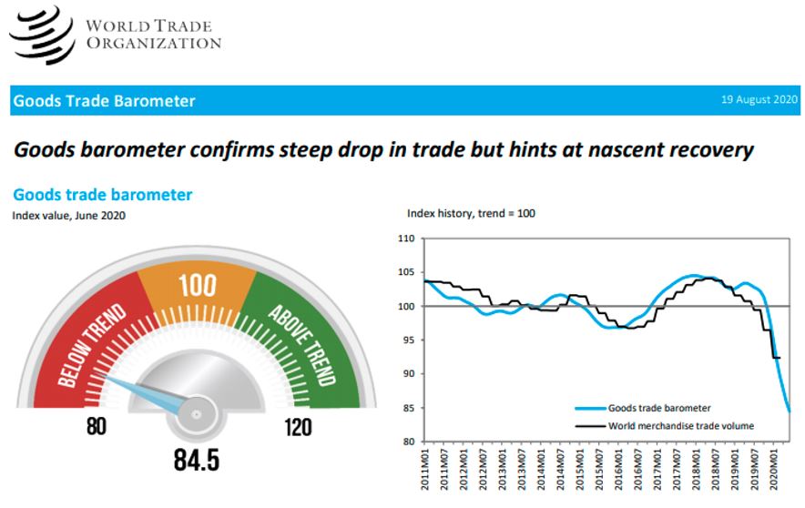 Development of the WTO Barometer of Goods