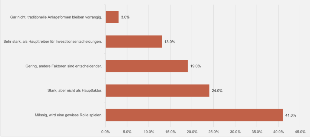 grafik ki gross