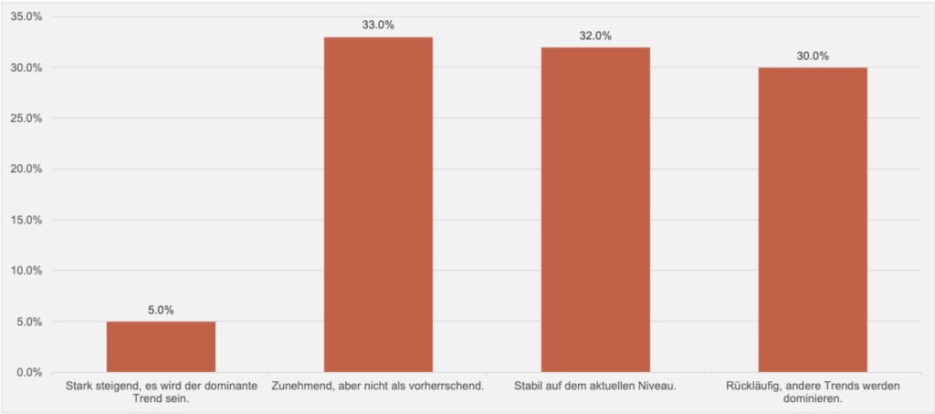 grafik nachhaltigkeit gross