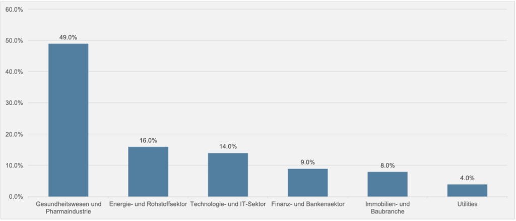 grafik unterbewertet gross